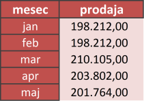 d_obmocje1